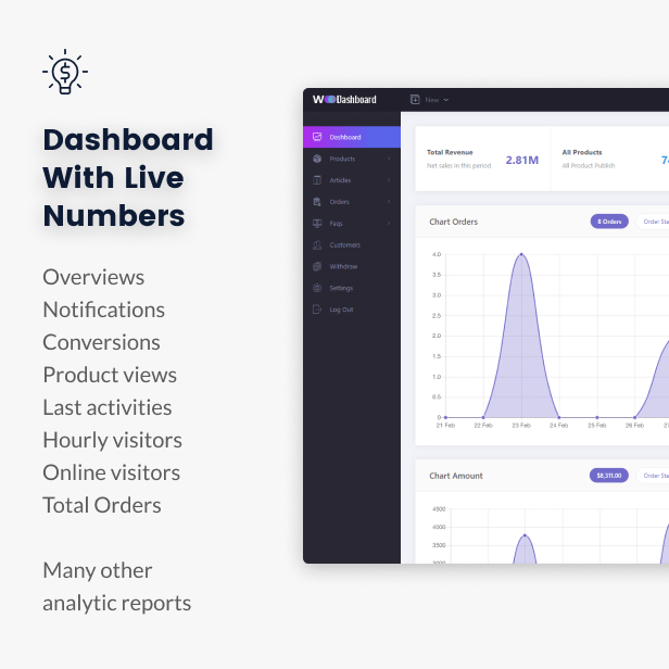 WooCommerce Dashboard for WP Marketplace & Multi Vendor - 6